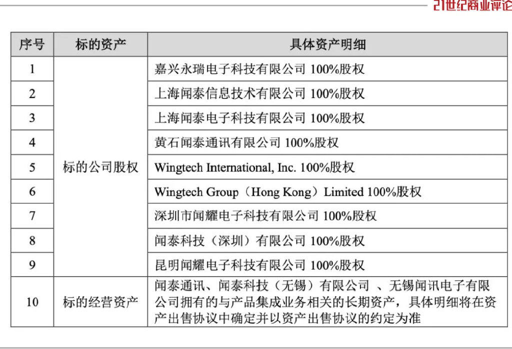 780亿嘉兴制造巨头，清仓280亿代工资产-第4张图片