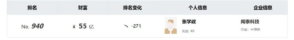 780亿嘉兴制造巨头，清仓280亿代工资产-第6张图片