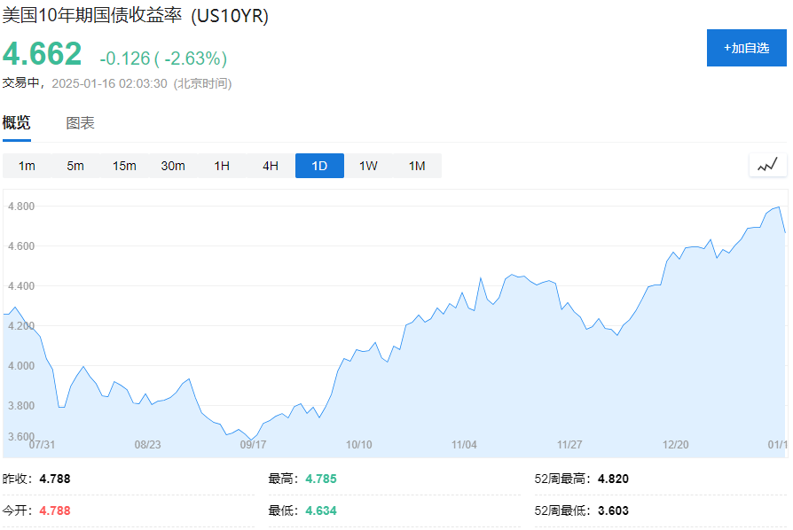 贝莱德CEO Fink：预计10年期美国国债收益率达到5.5%-第1张图片