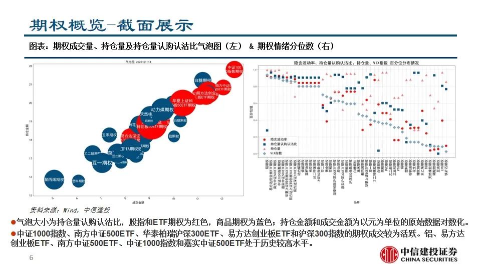 中信建投陈果：积极把握A股和大宗商品做多窗口-第8张图片