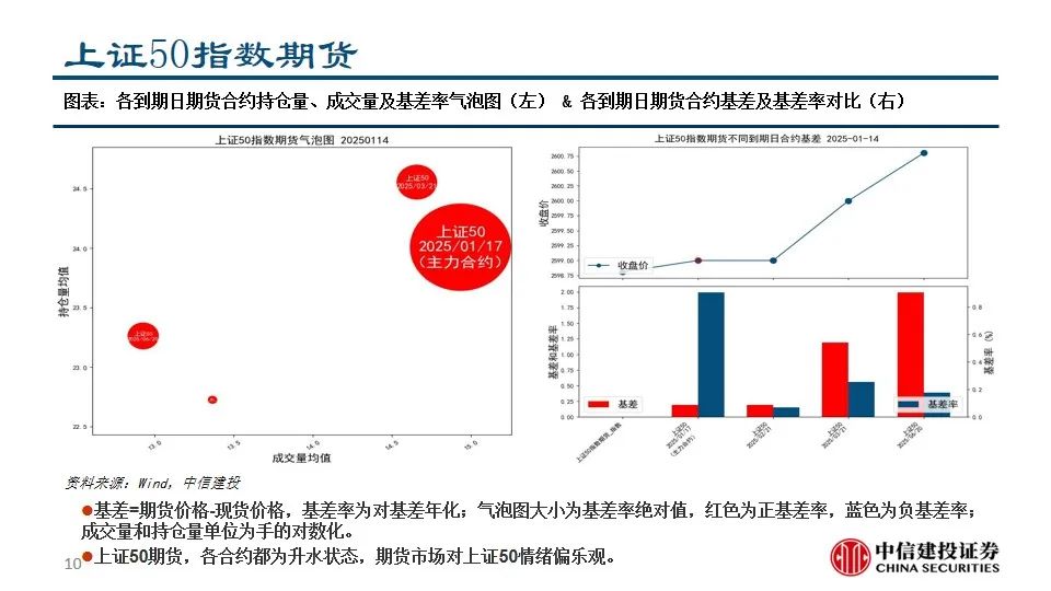 中信建投陈果：积极把握A股和大宗商品做多窗口-第12张图片