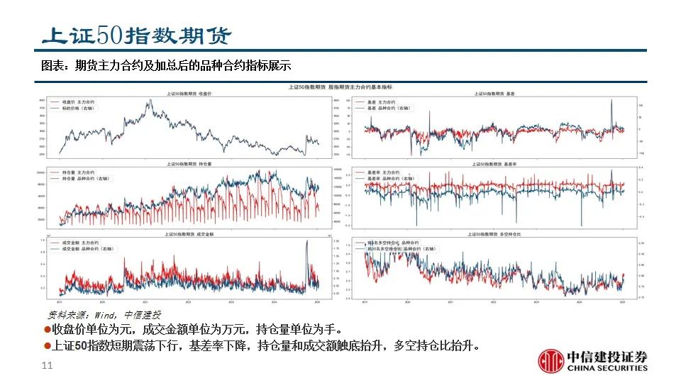 中信建投陈果：积极把握A股和大宗商品做多窗口-第13张图片