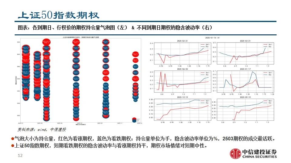 中信建投陈果：积极把握A股和大宗商品做多窗口-第14张图片