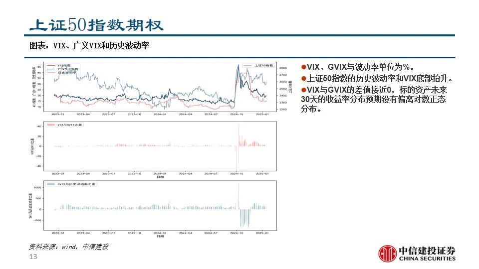 中信建投陈果：积极把握A股和大宗商品做多窗口-第15张图片
