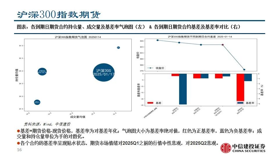 中信建投陈果：积极把握A股和大宗商品做多窗口-第18张图片
