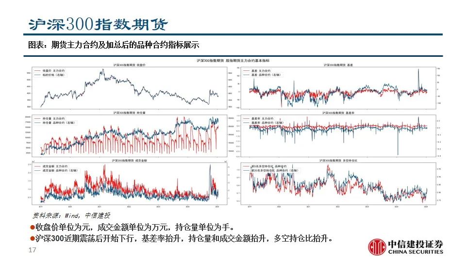 中信建投陈果：积极把握A股和大宗商品做多窗口-第19张图片