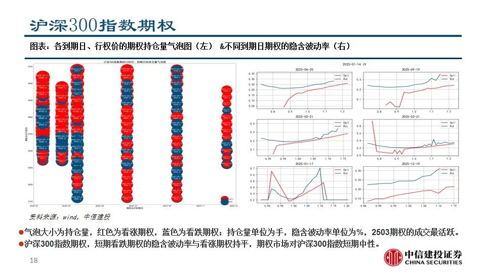 中信建投陈果：积极把握A股和大宗商品做多窗口-第20张图片