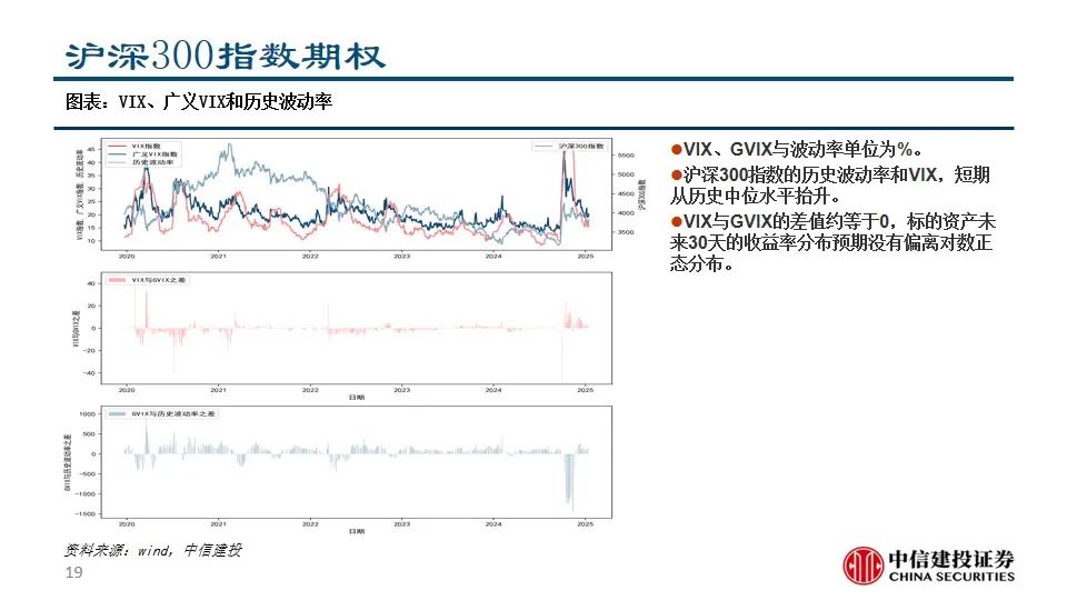 中信建投陈果：积极把握A股和大宗商品做多窗口-第21张图片