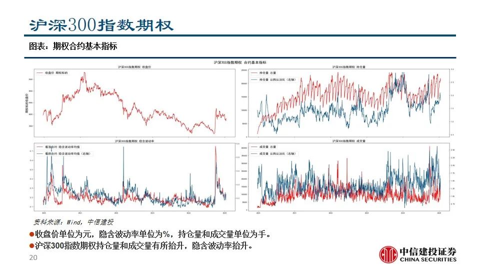 中信建投陈果：积极把握A股和大宗商品做多窗口-第22张图片