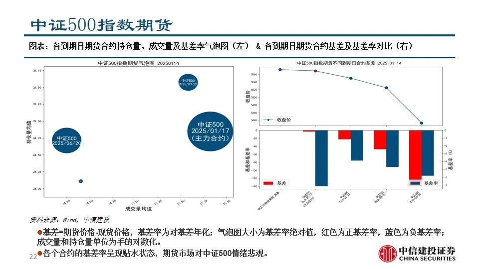 中信建投陈果：积极把握A股和大宗商品做多窗口-第24张图片