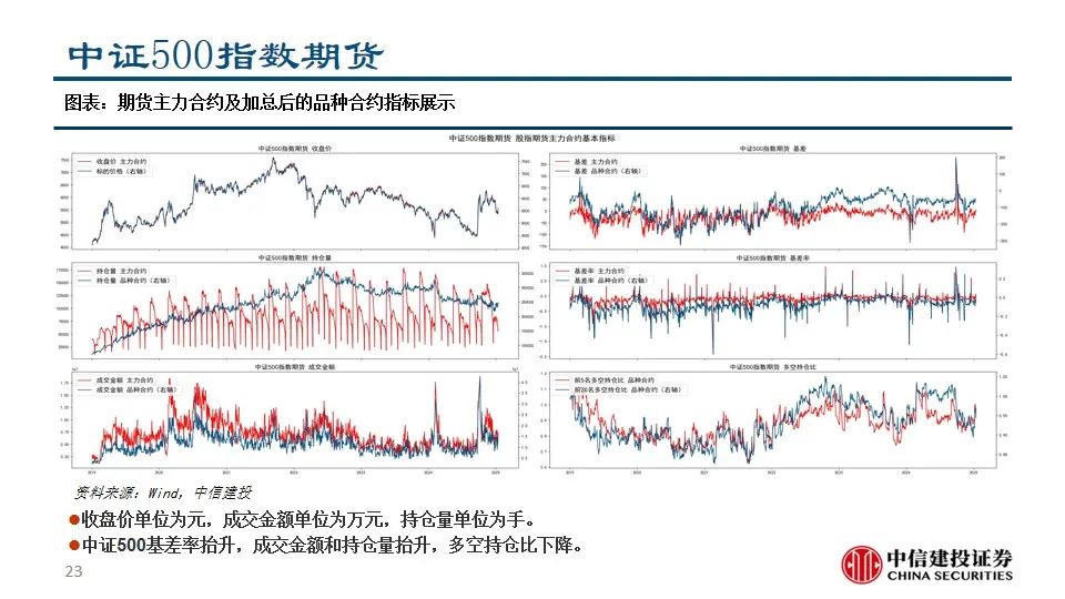 中信建投陈果：积极把握A股和大宗商品做多窗口-第25张图片