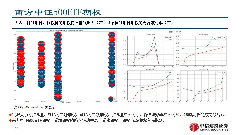 中信建投陈果：积极把握A股和大宗商品做多窗口-第26张图片