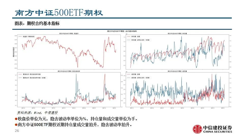 中信建投陈果：积极把握A股和大宗商品做多窗口-第28张图片