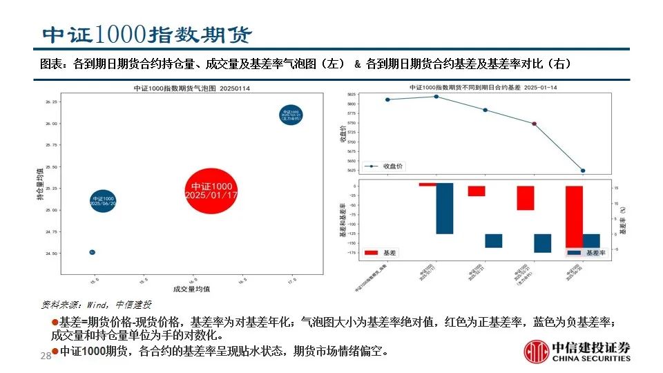 中信建投陈果：积极把握A股和大宗商品做多窗口-第30张图片