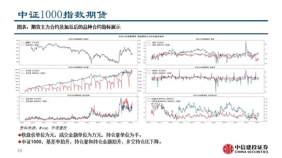 中信建投陈果：积极把握A股和大宗商品做多窗口-第31张图片