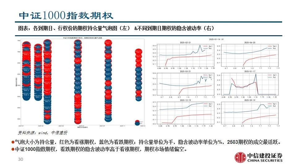中信建投陈果：积极把握A股和大宗商品做多窗口-第32张图片