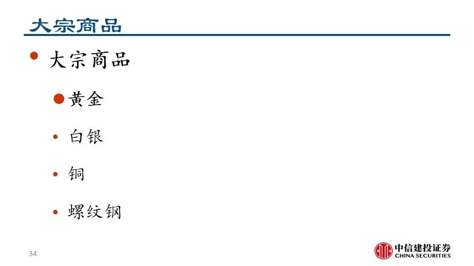 中信建投陈果：积极把握A股和大宗商品做多窗口-第36张图片