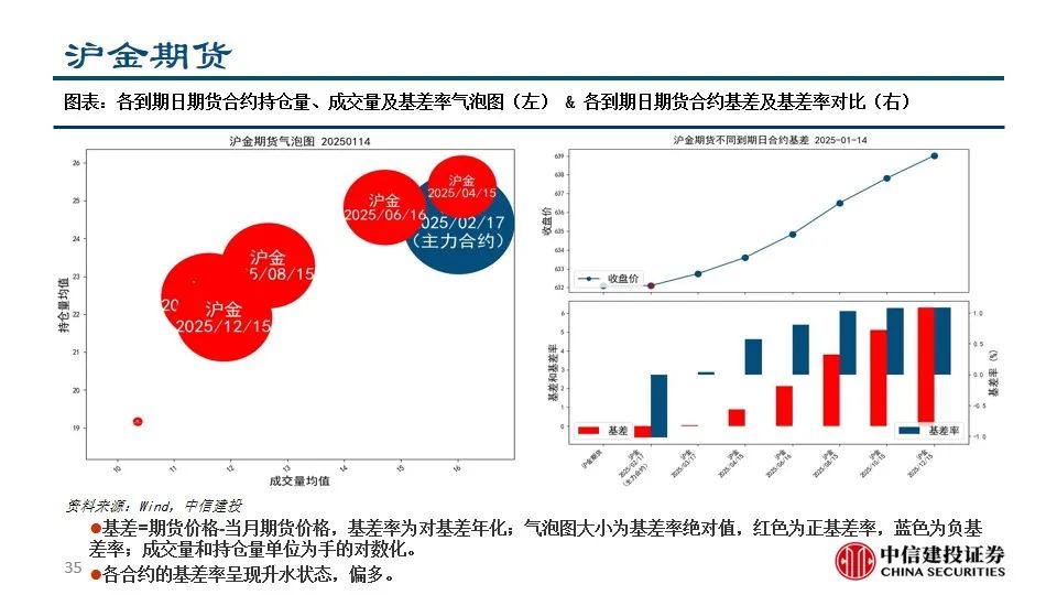 中信建投陈果：积极把握A股和大宗商品做多窗口-第37张图片