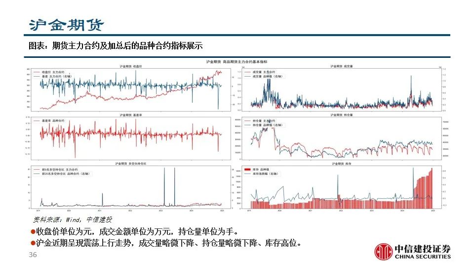 中信建投陈果：积极把握A股和大宗商品做多窗口-第38张图片