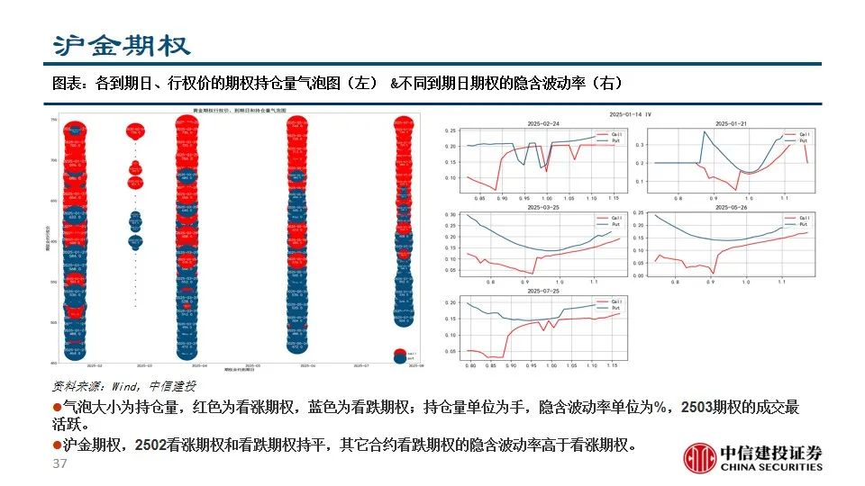 中信建投陈果：积极把握A股和大宗商品做多窗口-第39张图片
