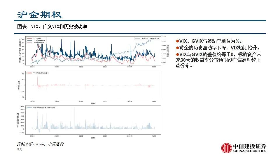 中信建投陈果：积极把握A股和大宗商品做多窗口-第40张图片