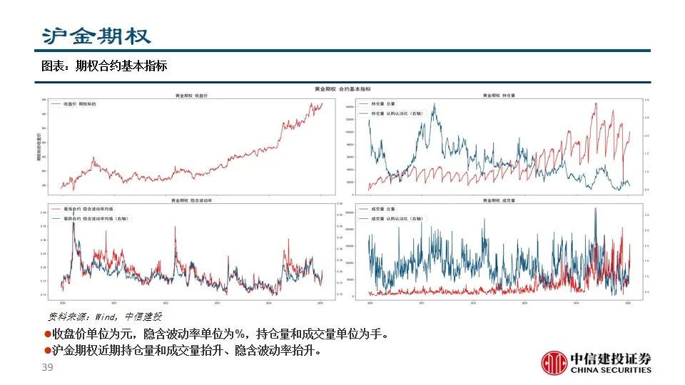 中信建投陈果：积极把握A股和大宗商品做多窗口-第41张图片