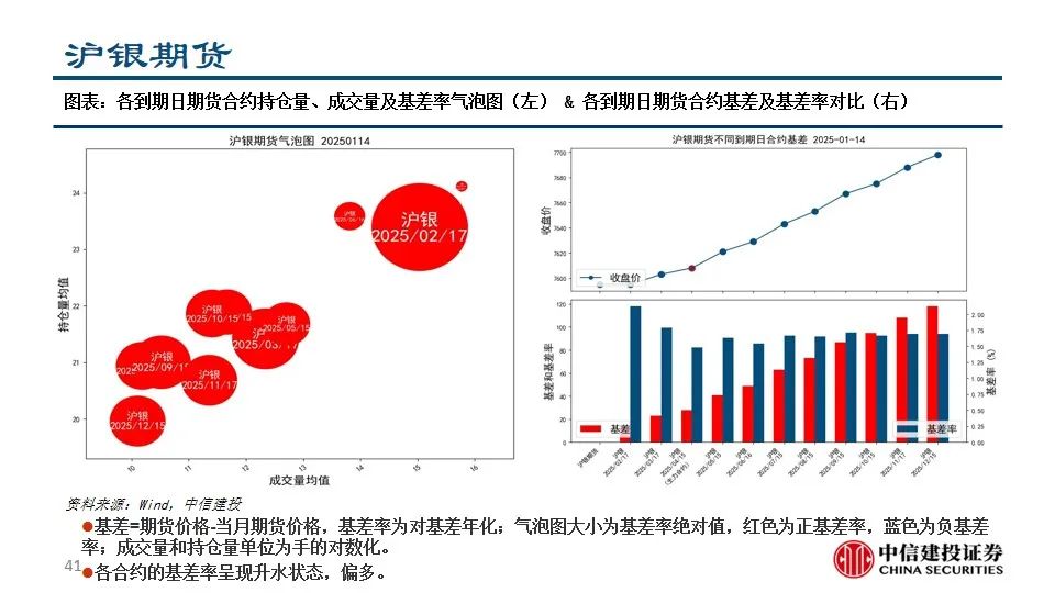 中信建投陈果：积极把握A股和大宗商品做多窗口-第43张图片