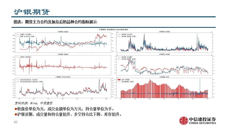 中信建投陈果：积极把握A股和大宗商品做多窗口-第44张图片