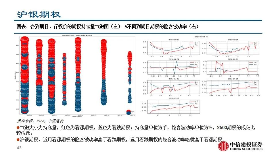 中信建投陈果：积极把握A股和大宗商品做多窗口-第45张图片