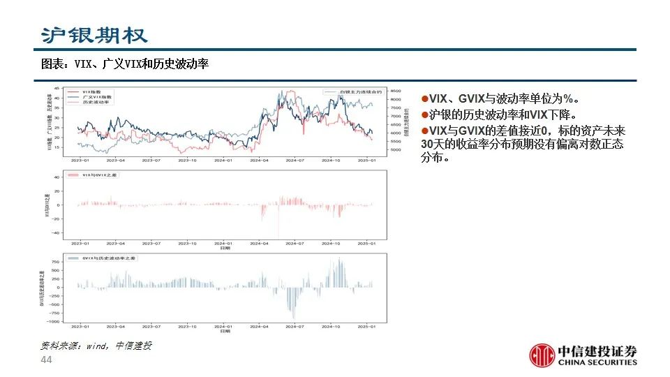 中信建投陈果：积极把握A股和大宗商品做多窗口-第46张图片