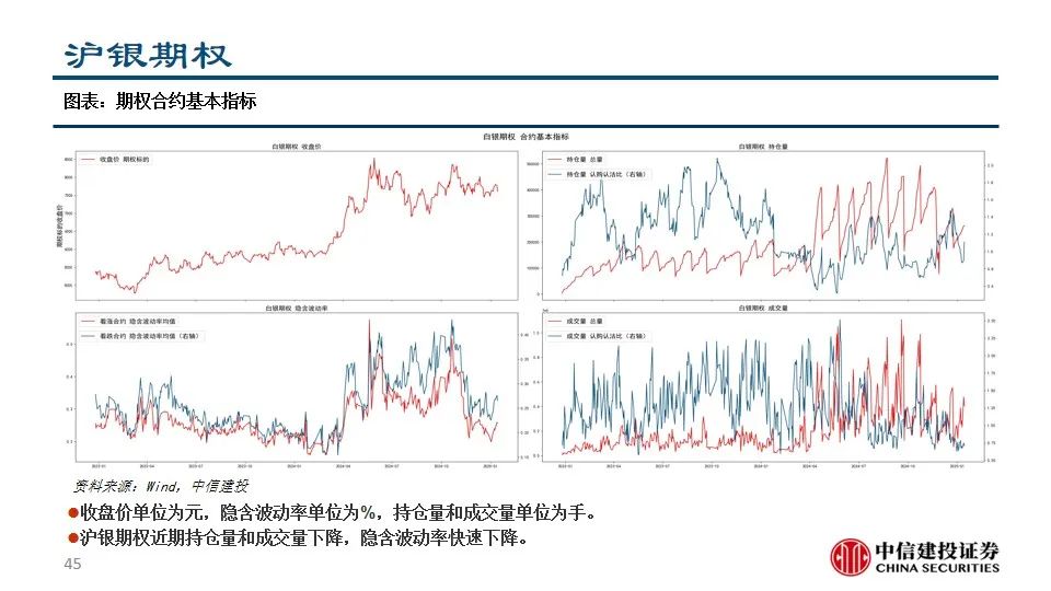 中信建投陈果：积极把握A股和大宗商品做多窗口-第47张图片