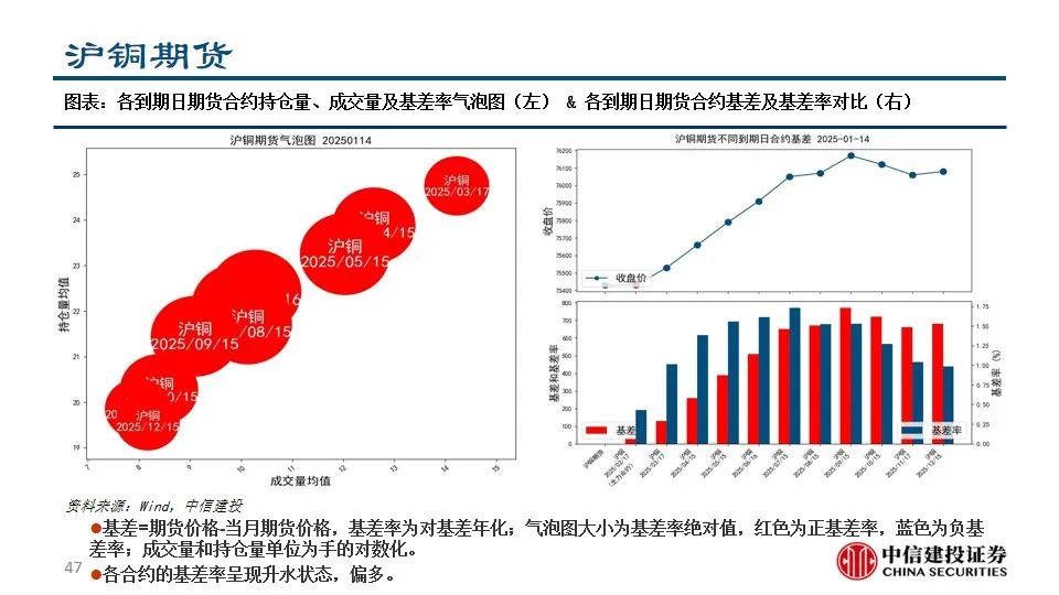 中信建投陈果：积极把握A股和大宗商品做多窗口-第49张图片
