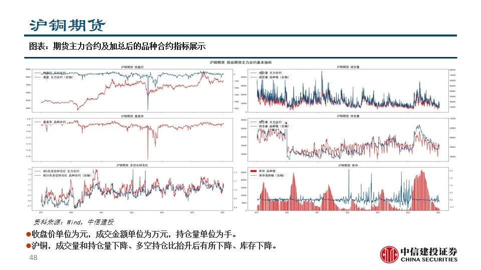 中信建投陈果：积极把握A股和大宗商品做多窗口-第50张图片