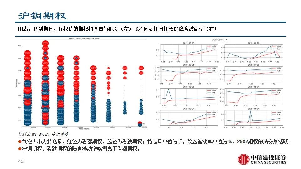 中信建投陈果：积极把握A股和大宗商品做多窗口-第51张图片