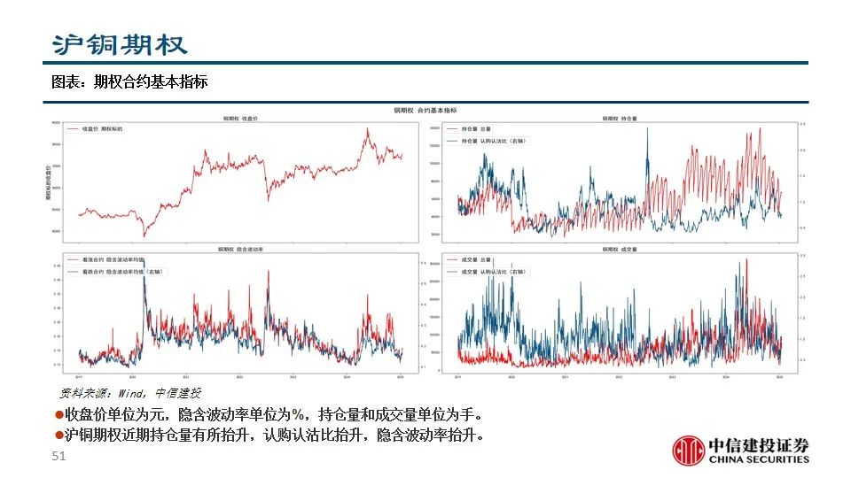 中信建投陈果：积极把握A股和大宗商品做多窗口-第53张图片