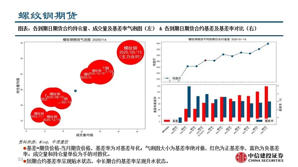 中信建投陈果：积极把握A股和大宗商品做多窗口-第55张图片