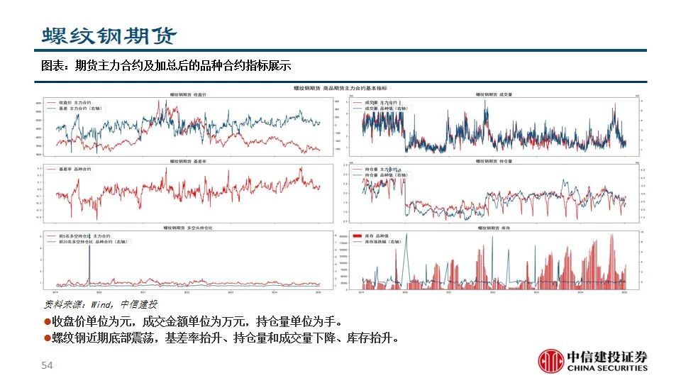 中信建投陈果：积极把握A股和大宗商品做多窗口-第56张图片