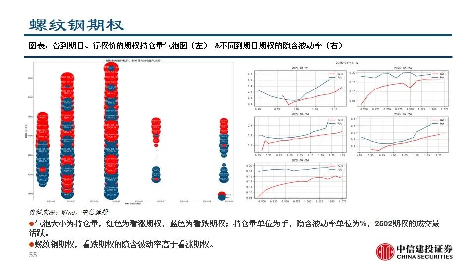 中信建投陈果：积极把握A股和大宗商品做多窗口-第57张图片