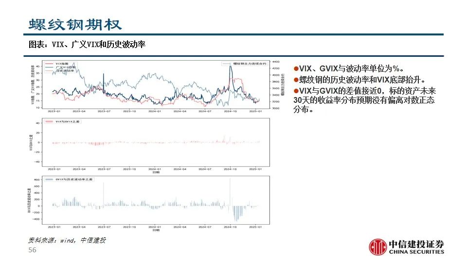 中信建投陈果：积极把握A股和大宗商品做多窗口-第58张图片