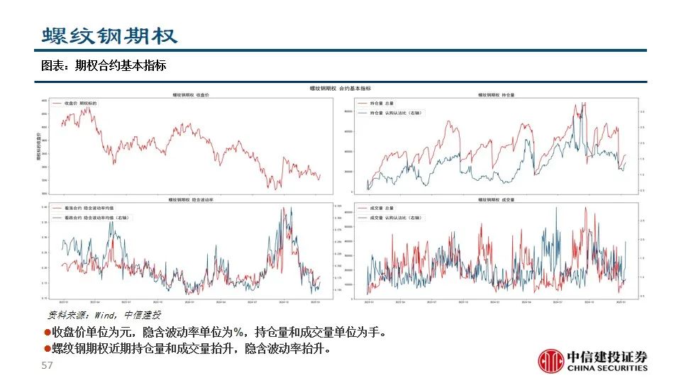 中信建投陈果：积极把握A股和大宗商品做多窗口-第59张图片