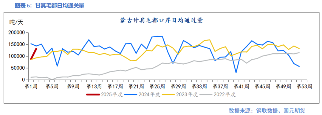 【双焦】供需边际好转 上下驱动有限-第8张图片