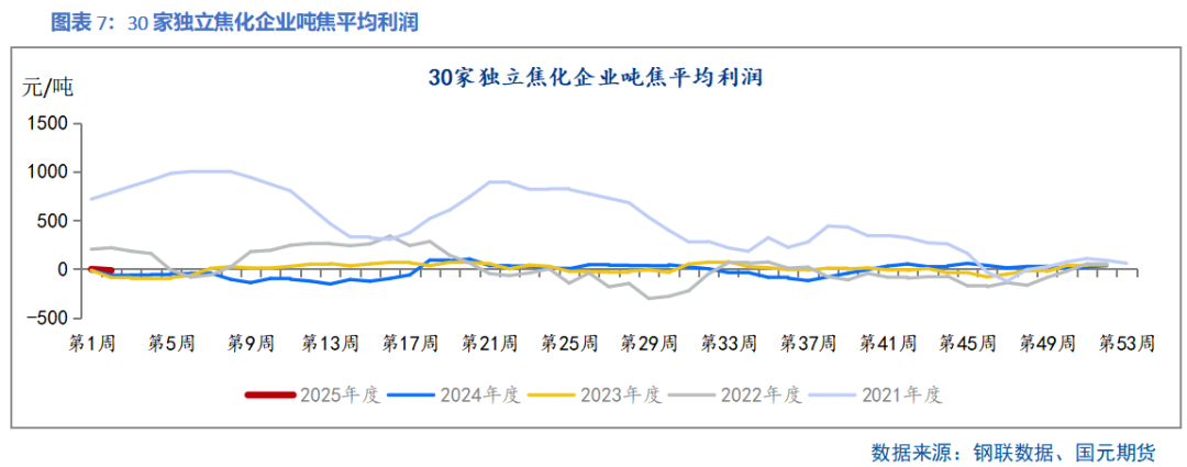 【双焦】供需边际好转 上下驱动有限-第9张图片