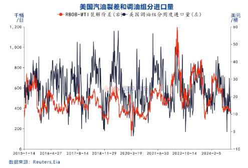 国投期货化工首席庞春艳：PX估值依旧偏低 等待供需改善驱动-第3张图片
