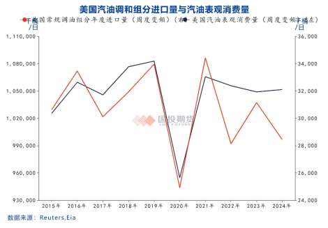 国投期货化工首席庞春艳：PX估值依旧偏低 等待供需改善驱动-第4张图片