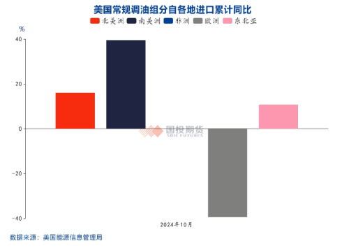 国投期货化工首席庞春艳：PX估值依旧偏低 等待供需改善驱动-第5张图片