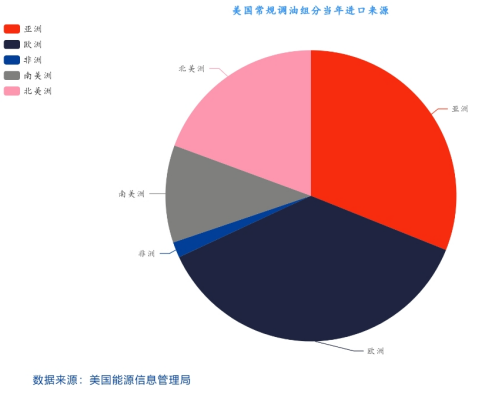 国投期货化工首席庞春艳：PX估值依旧偏低 等待供需改善驱动-第6张图片
