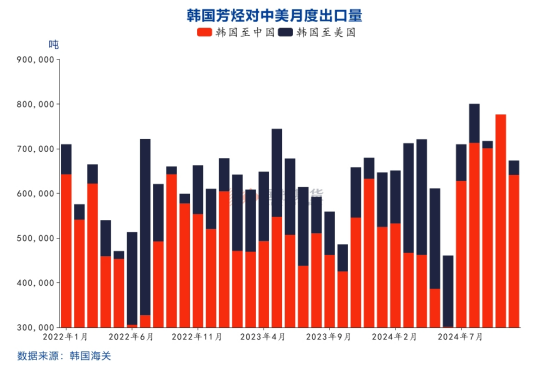 国投期货化工首席庞春艳：PX估值依旧偏低 等待供需改善驱动-第7张图片