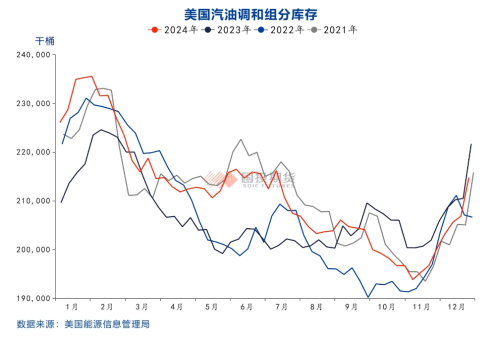 国投期货化工首席庞春艳：PX估值依旧偏低 等待供需改善驱动-第9张图片