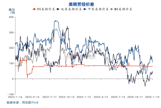 国投期货化工首席庞春艳：PX估值依旧偏低 等待供需改善驱动-第10张图片