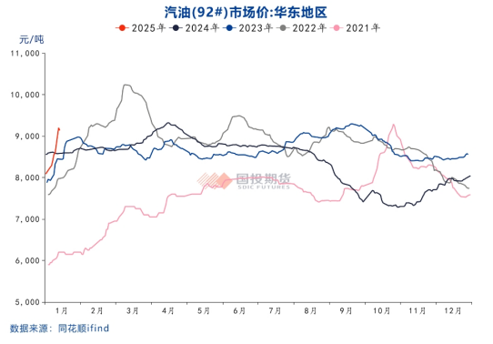 国投期货化工首席庞春艳：PX估值依旧偏低 等待供需改善驱动-第12张图片